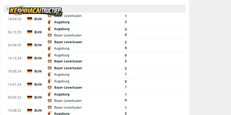 Lịch sử đối đầu trực tiếp giữa Augsburg vs Bayer Leverkusen