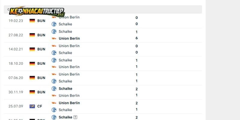 Lịch sử đụng độ trực tiếp giữa Union Berlin vs Schalke